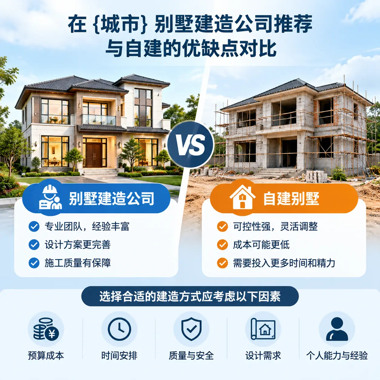在 关岭 别墅建造公司推荐与自建的优缺点对比